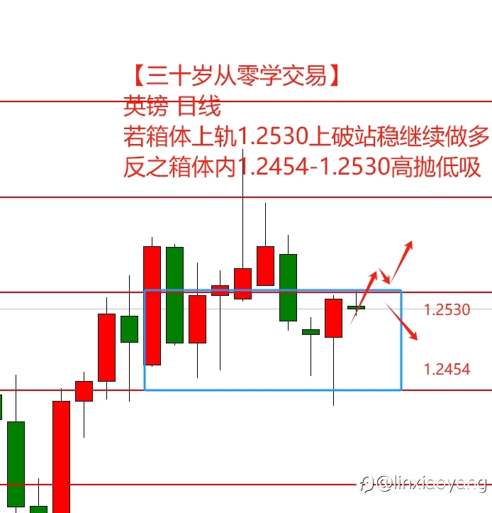 【三十岁从零学交易】边做边学(1):初请超预期,终于迎来久违突破