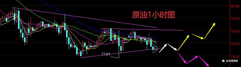 老黑策略: 5.7晚盘外汇、黄金、原油分析策略