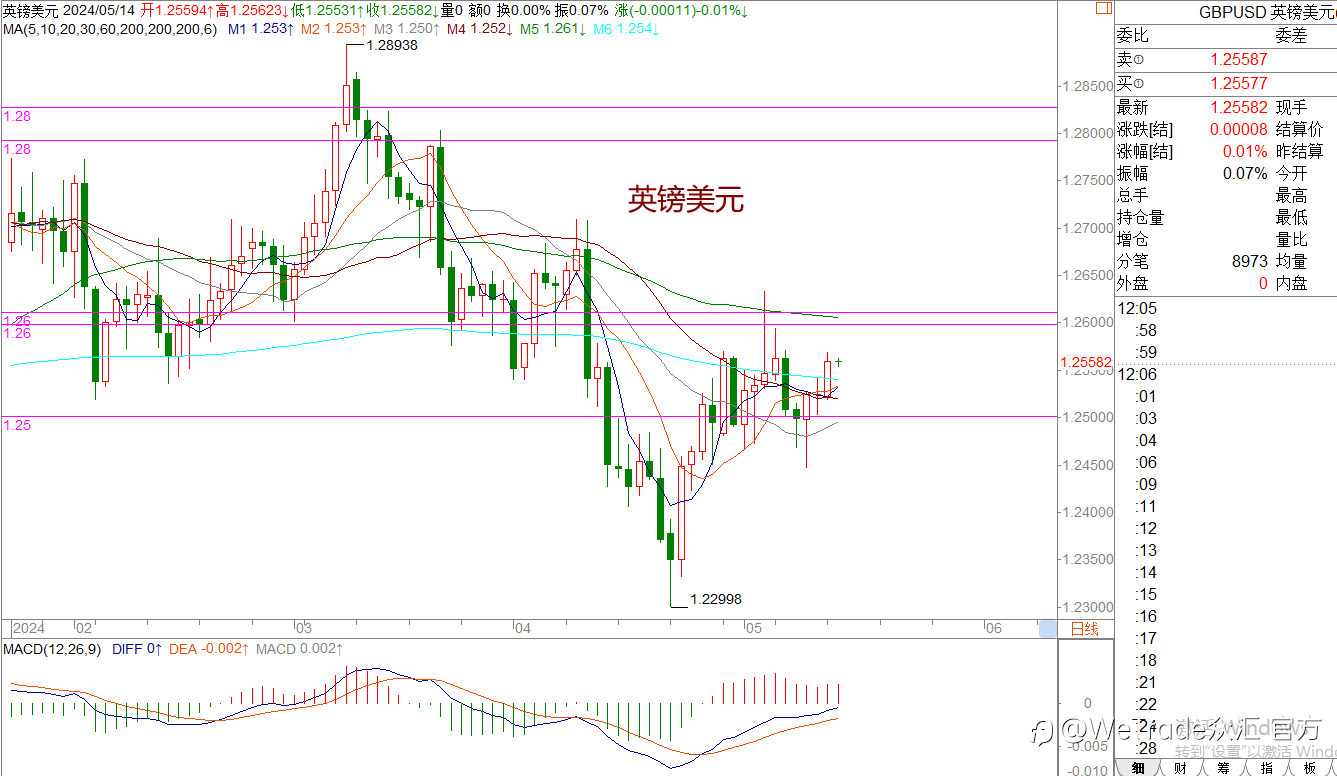 WeTrade 每日汇评>>王萍-策略分析:原油止跌