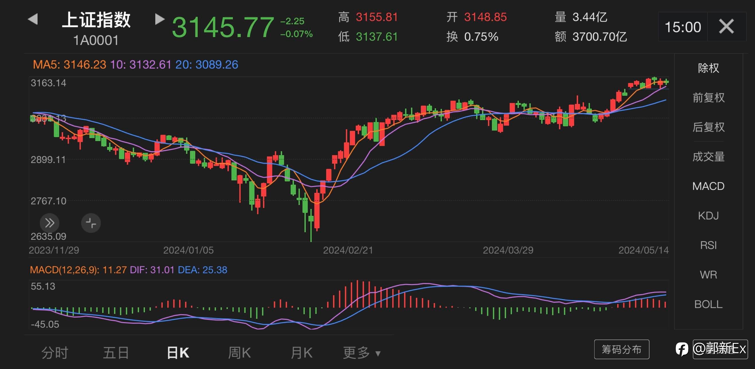 金价创历史新高,现在轮到金矿股了