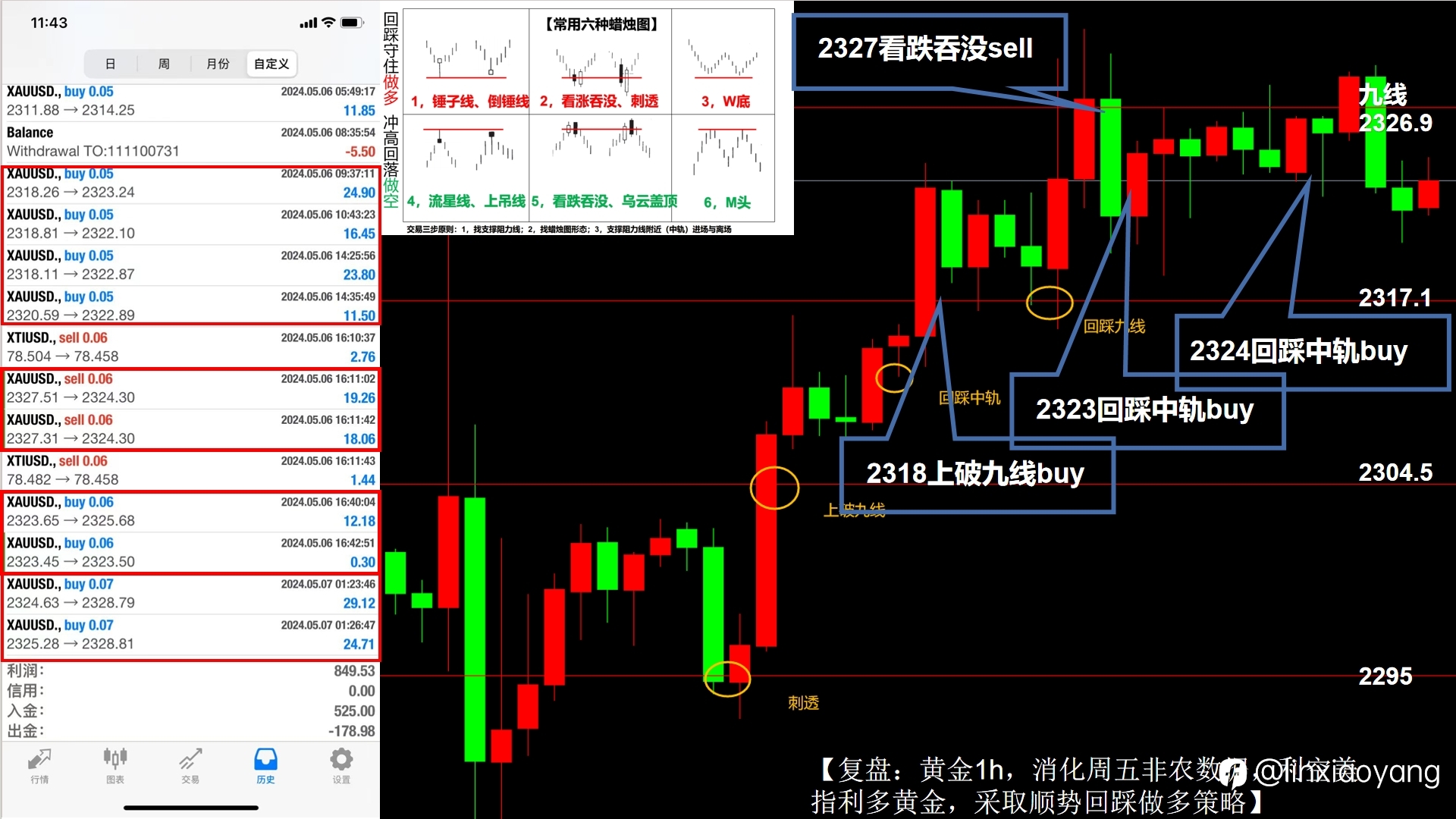 5.7黄金大涨消化非农?(三十岁从零学交易,黄金原油外汇)
