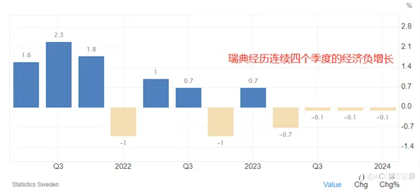 【每日分析】英国今晚是否降息？宽松不再看通胀，欧洲政策大洗牌！