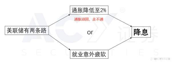 【每日分析】英国今晚是否降息？宽松不再看通胀，欧洲政策大洗牌！