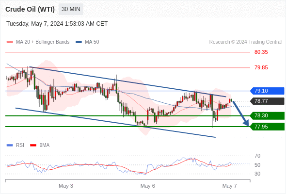 WeTrade TC早午报>>每日策略早报
