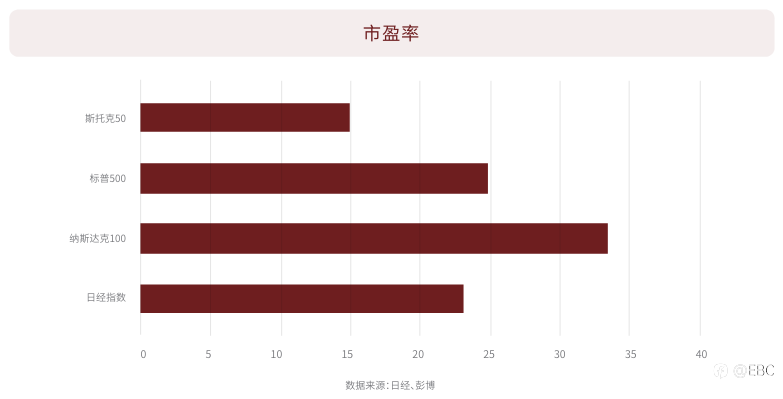 EBC研究院|日元和日股反转力量正在酝酿