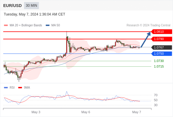 WeTrade TC早午报>>每日策略早报
