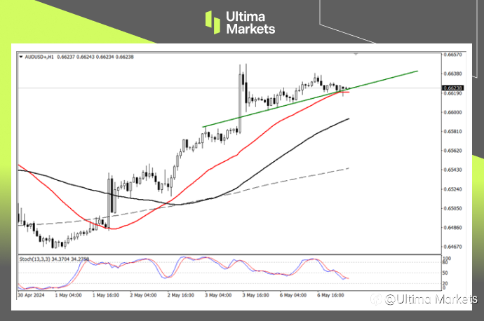 Ultima Markets：【行情分析】澳联储登场，澳元升值就在一念间