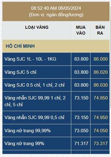 Giá vàng SJC tăng vọt, lập kỷ lục 86 triệu đồng/lượng