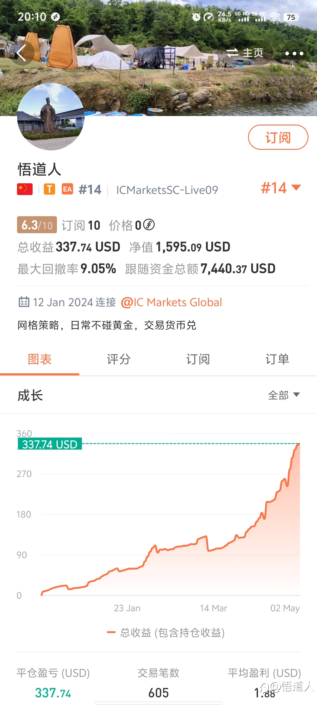 本周数据多，少做单多观察，稳定第一位