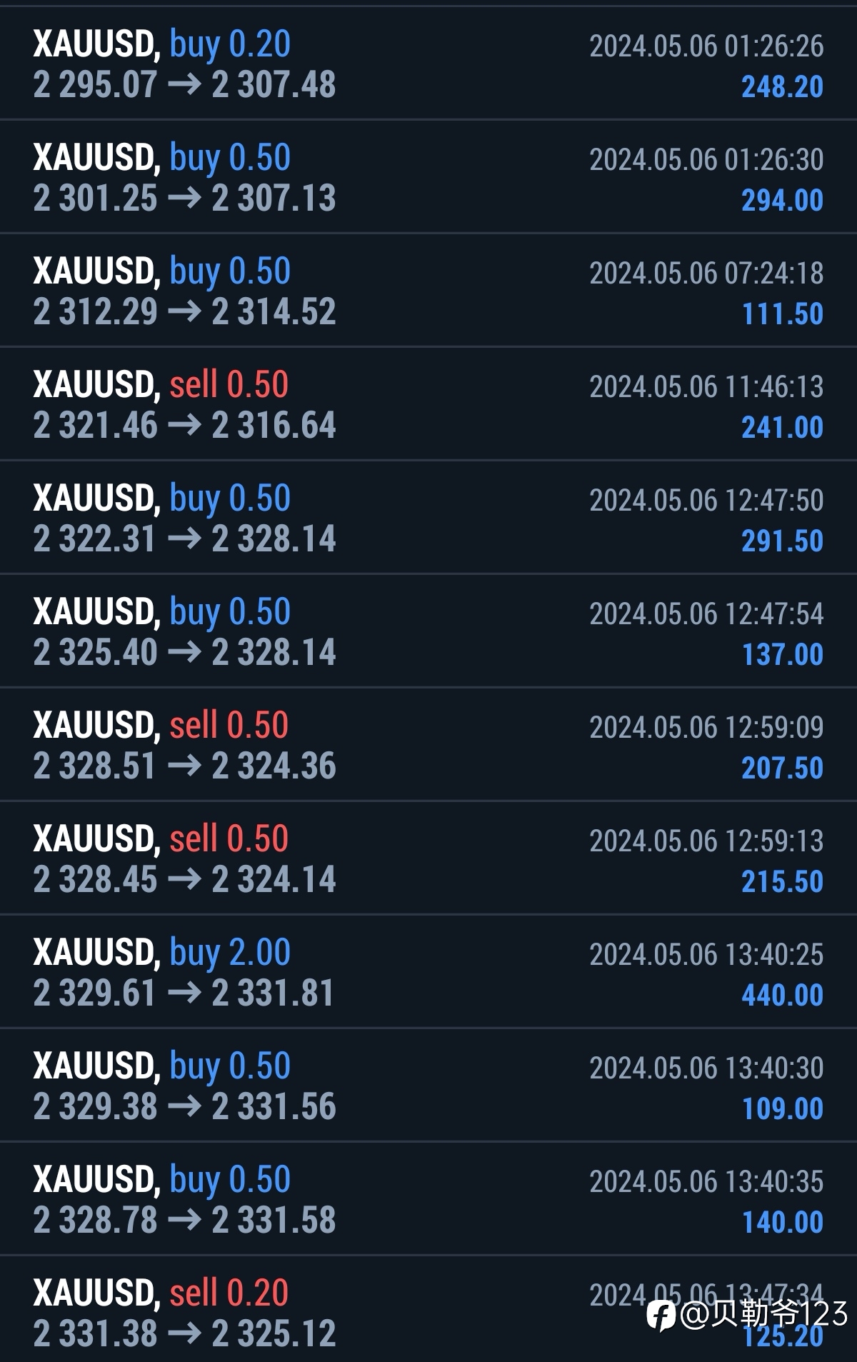这周博弈 5/6~5/10