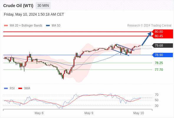 WeTrade TC早午报>>每日策略早报