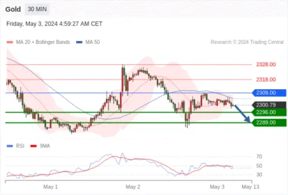 WeTrade TC早午报>>每日策略午报