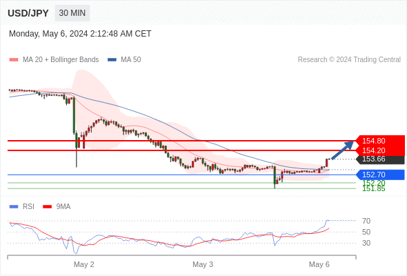 WeTrade TC早午报>>每日策略早报