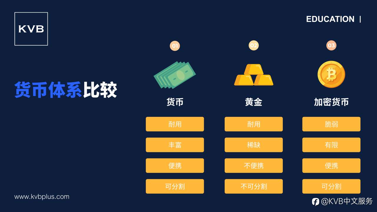 货币、黄金和加密货币之间的区别是什么?👩🏻🏫✨