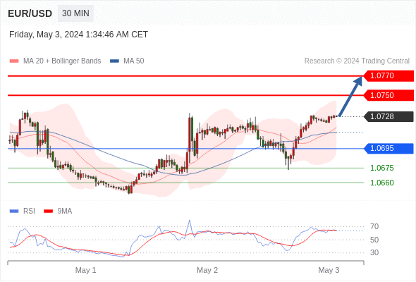 WeTrade TC早午报>>每日策略早报