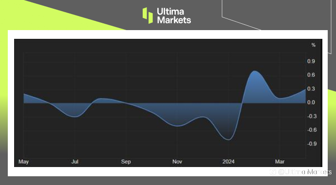 Ultima Markets:【市场热点】中国通缩阴霾暂离,市场观望贸易壁垒