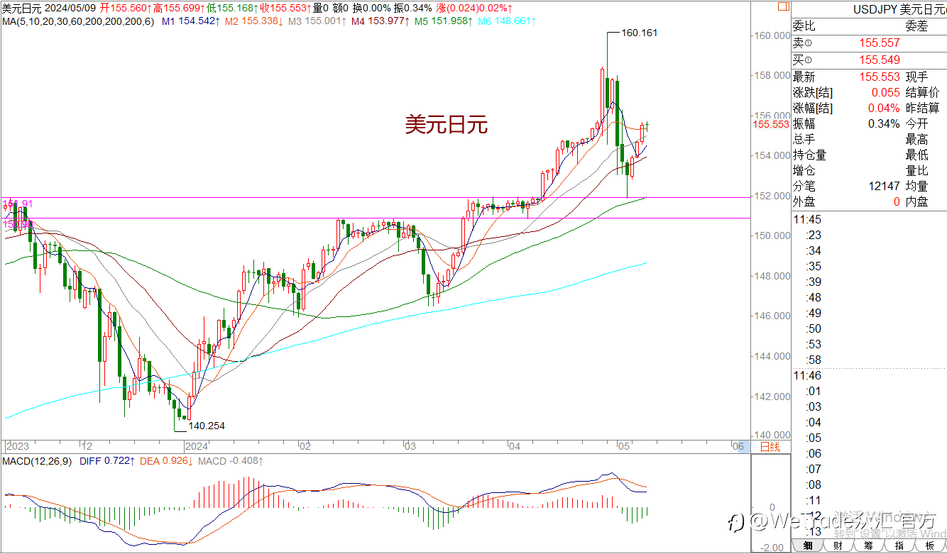 WeTrade 每日汇评>>王萍-策略分析:原油日内止跌运行