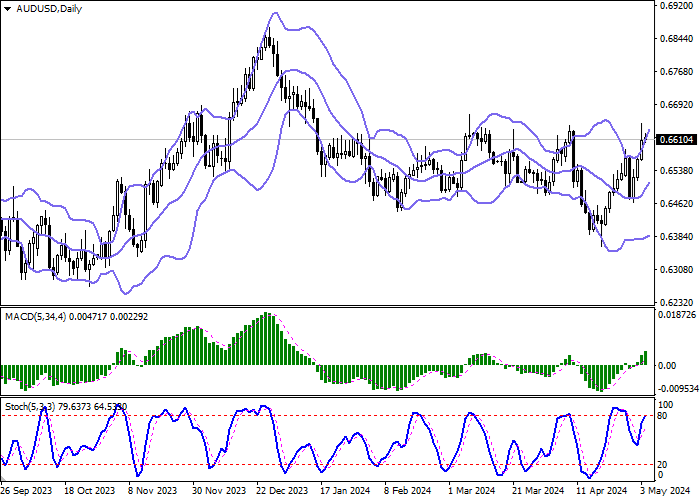 AUD/USD: AUSTRALIAN DOLLAR IS CONSOLIDATED AT THE LOCAL HIGHS