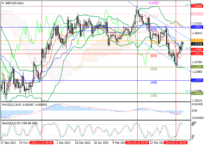 GBP/USD: FAKTOR MONETER TERUS MEMPERKUAT DOLAR AMERIKA