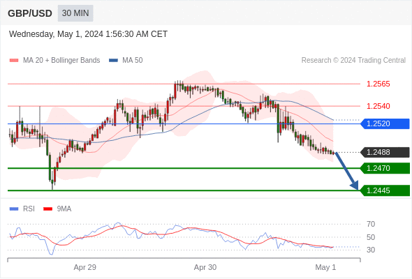 WeTrade TC早午报>>每日策略早报