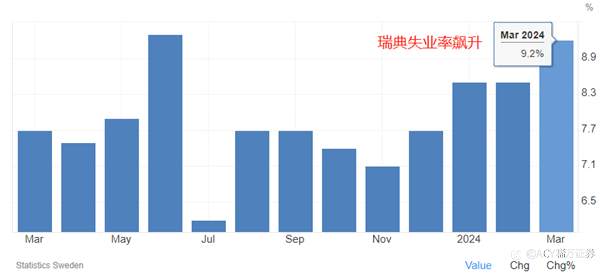 【每日分析】英国今晚是否降息？宽松不再看通胀，欧洲政策大洗牌！