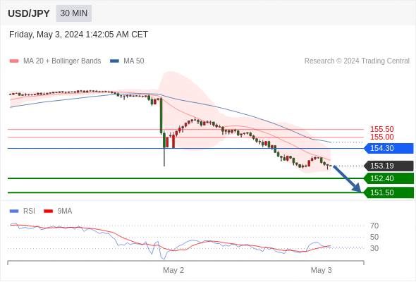 WeTrade TC早午报>>每日策略早报