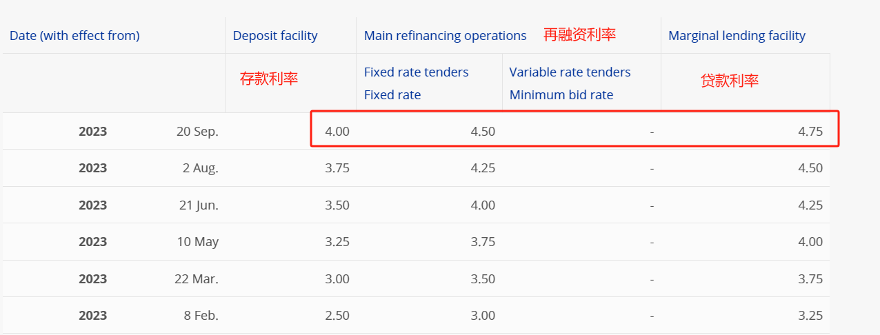 ATFX:5月6日当周国际市场重磅数据前瞻