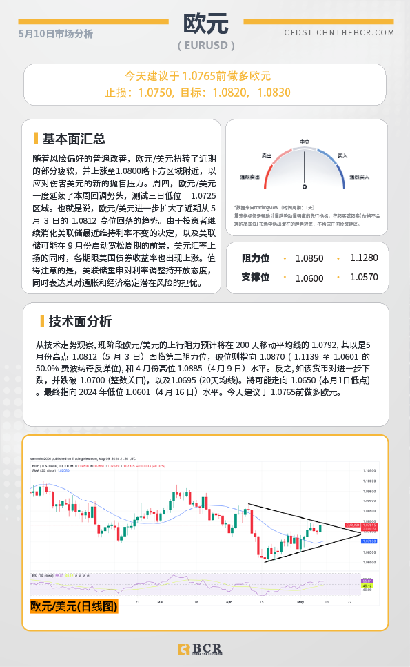 BCR每日早评及分析-2024年5月10日