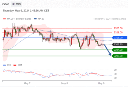 WeTrade TC早午报>>每日策略早报