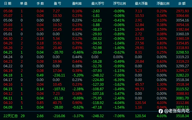 24年4月信号小结