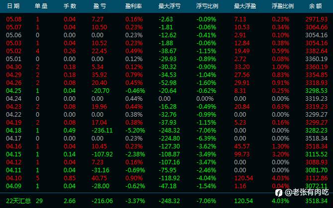 24年4月信号小结