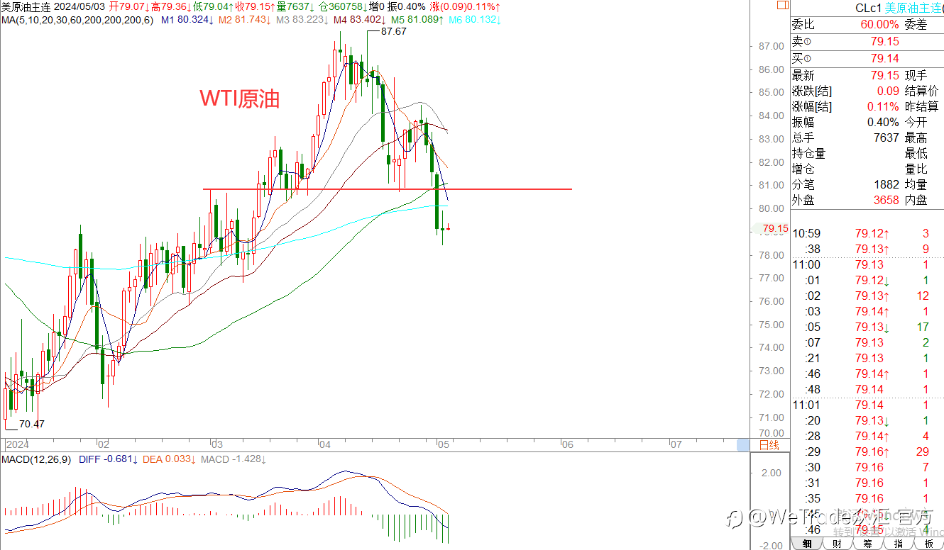 WeTrade 每日汇评>>王萍-策略分析：欧美英镑日内震荡稍偏多