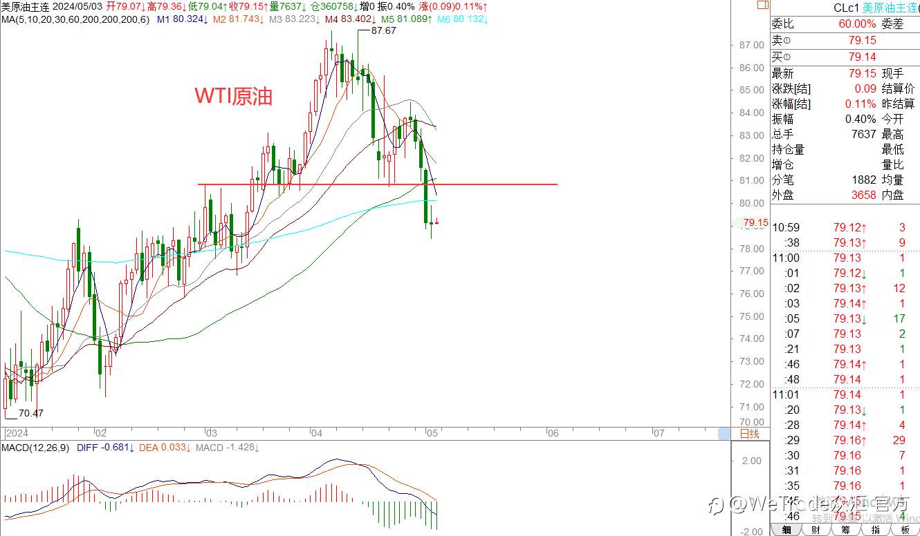 WeTrade 每日汇评>>王萍-策略分析：欧美英镑日内震荡稍偏多