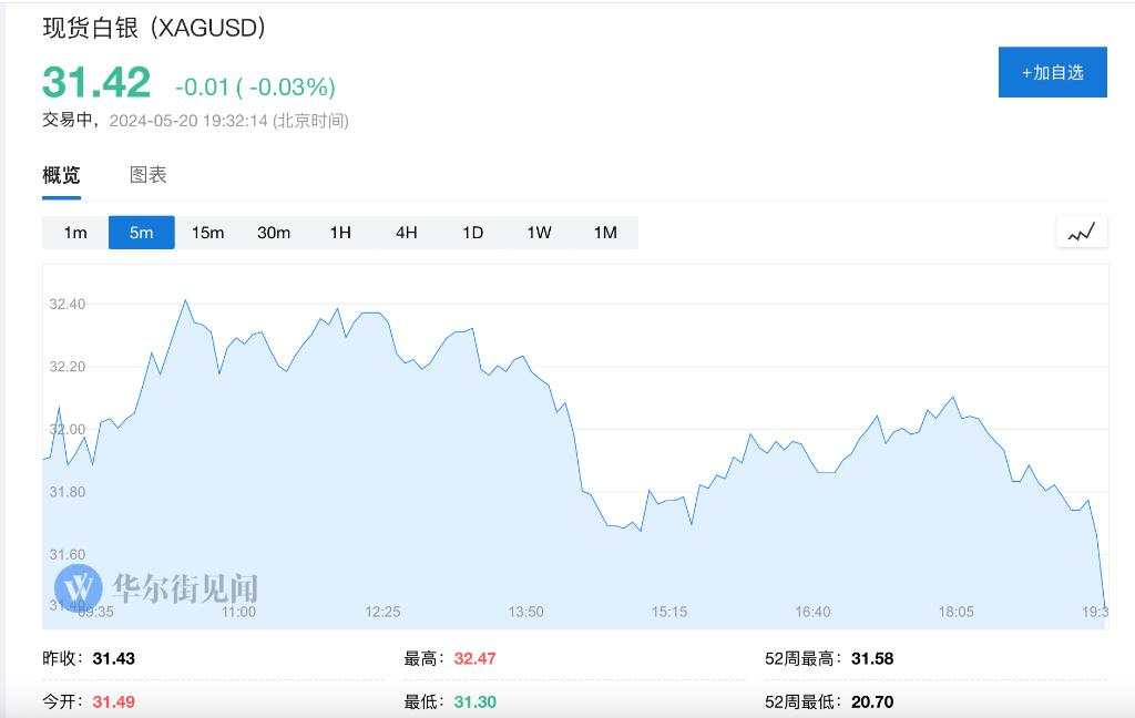 美股盘前三大期指涨幅收窄，原油、黄金、白银由涨转跌，理想汽车跌超4%