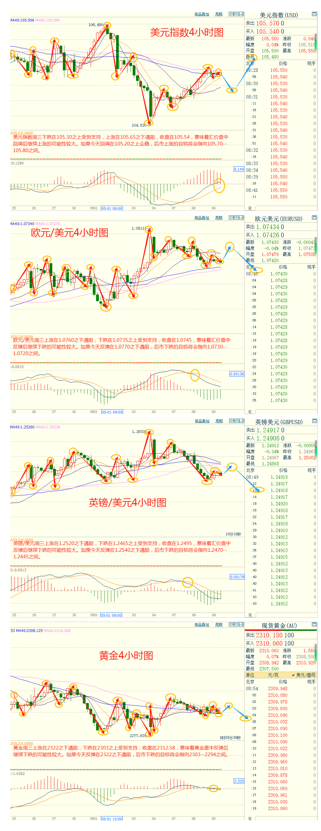 CWG资讯:市场关注欧美央行货币政策走向差异,美元周三上涨,金价横盘整理,关注中东停火谈判