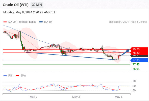 WeTrade TC早午报>>每日策略早报