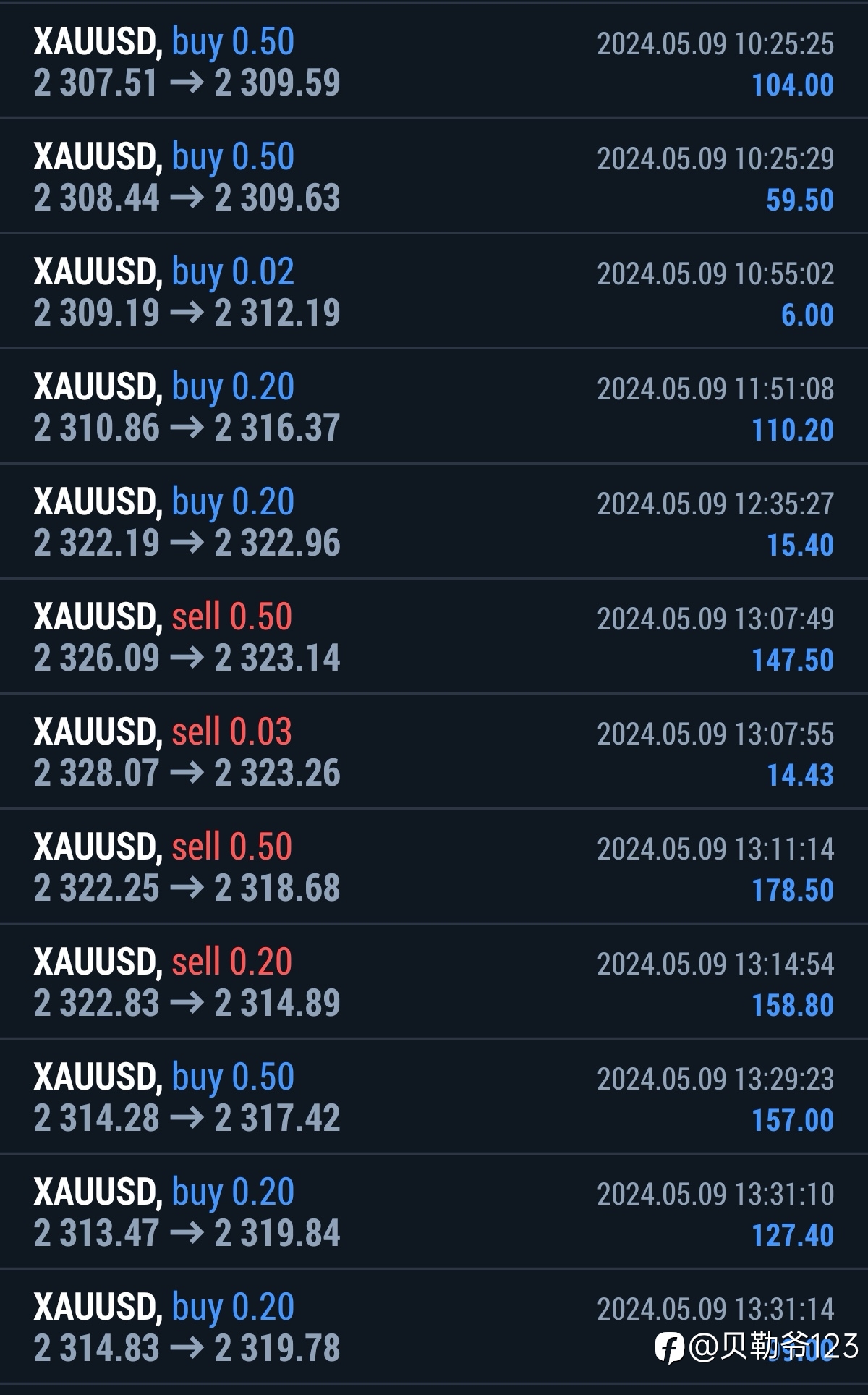 这周博弈 5/6~5/10