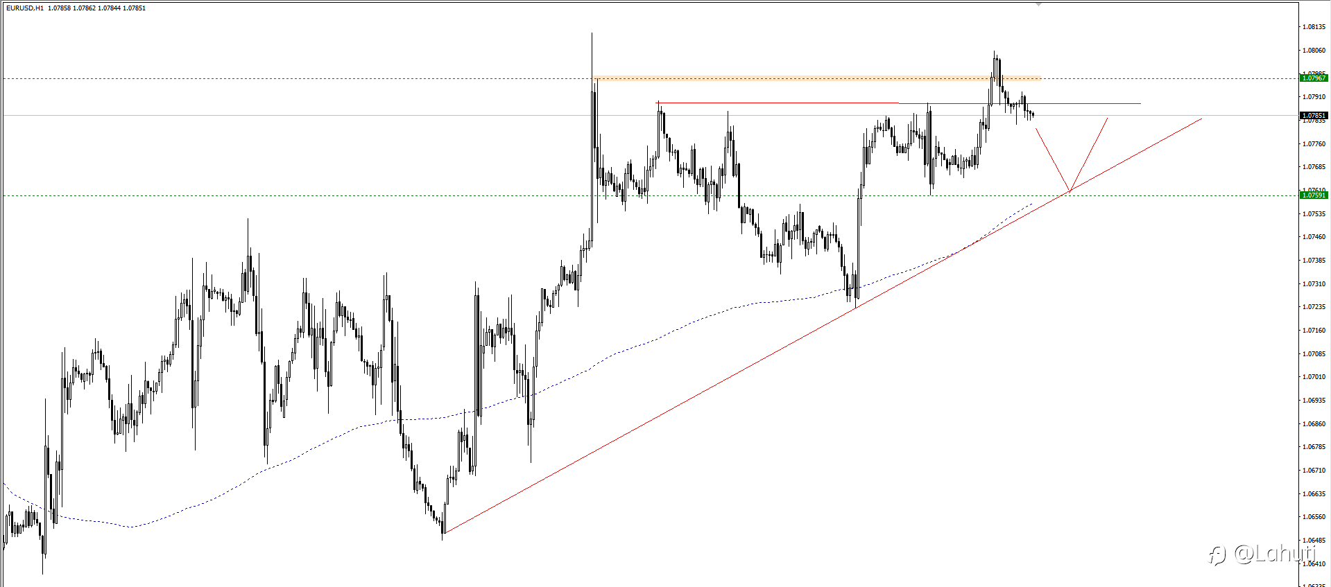 PLAN TRADE 14/5/24