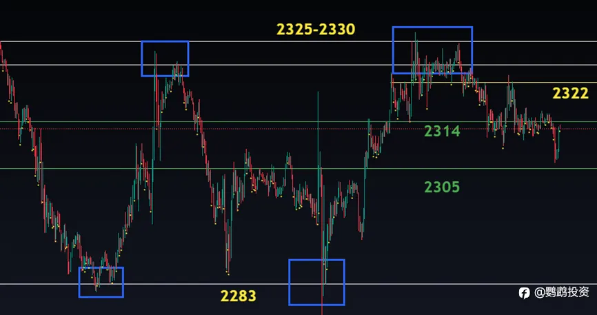 黄金位置分析5.8 2024