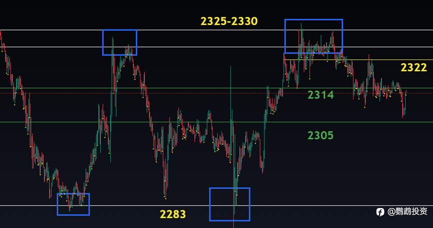 黄金位置分析5.8 2024