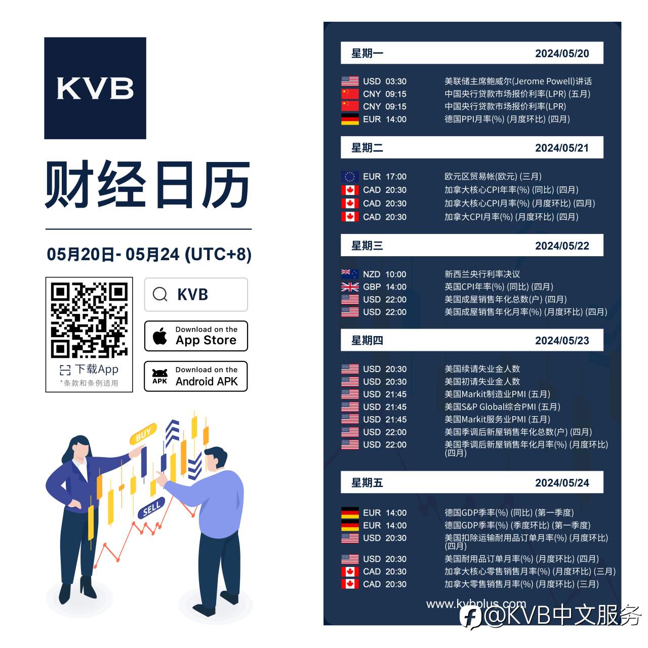 本周有哪些经济事件值得密切关注? 🤔