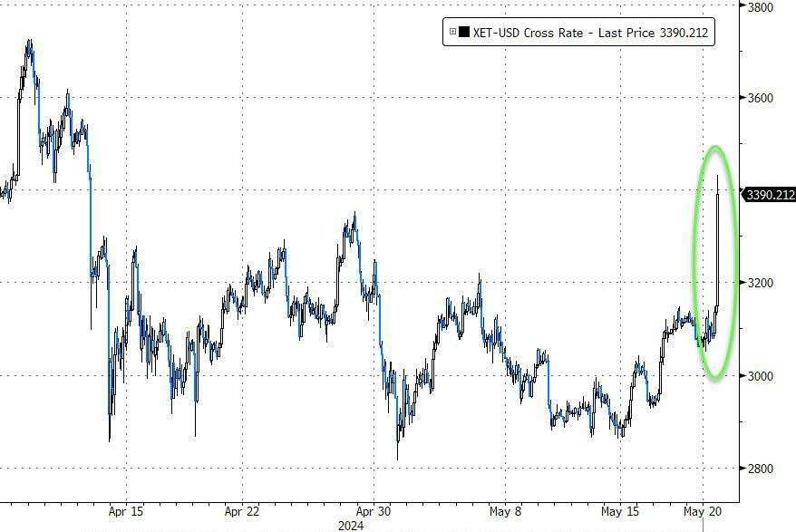 纳指反弹，英伟达涨2.5%，摩根大通拖累道指回落，理想汽车绩后跌近13%，金铜再创历史新高