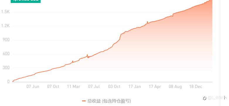 怎么才算赔得明白