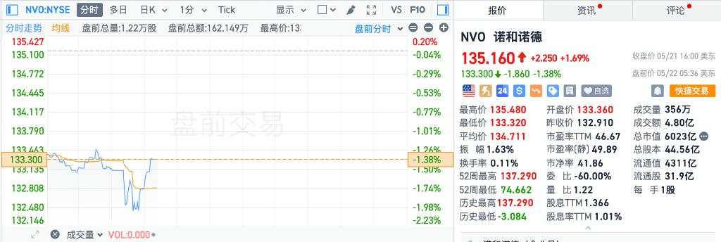 美股盘前三大期指小幅下跌，中概股涨跌不一，原油、黄金、铜走低