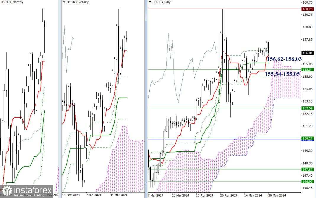 USD/JPY - Analisis Teknikal