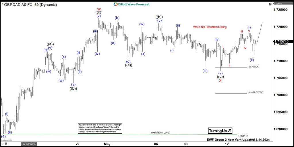 GBPCAD advances bullish sequence from equal leg