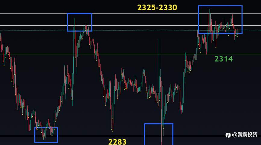 黄金位置分析 5.7 2024