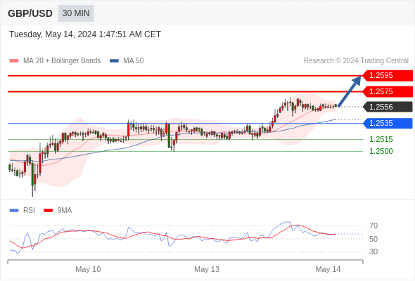 WeTrade TC早午报>>每日策略早报