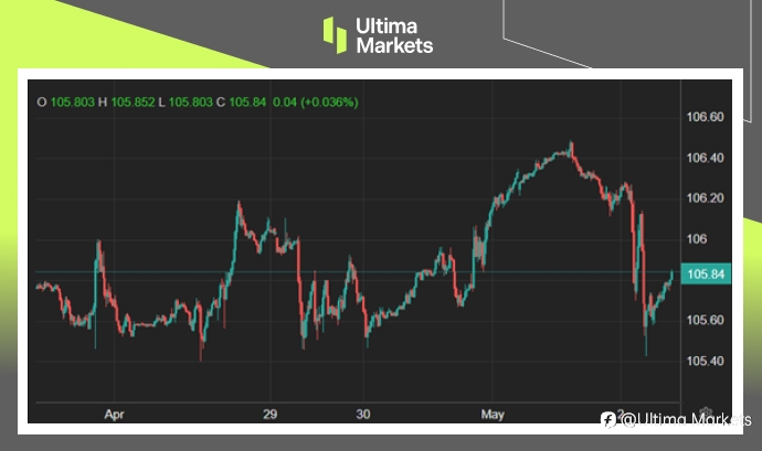Ultima Markets：【市场热点】美联储维持利率不变，鲍威尔表示不会再升息