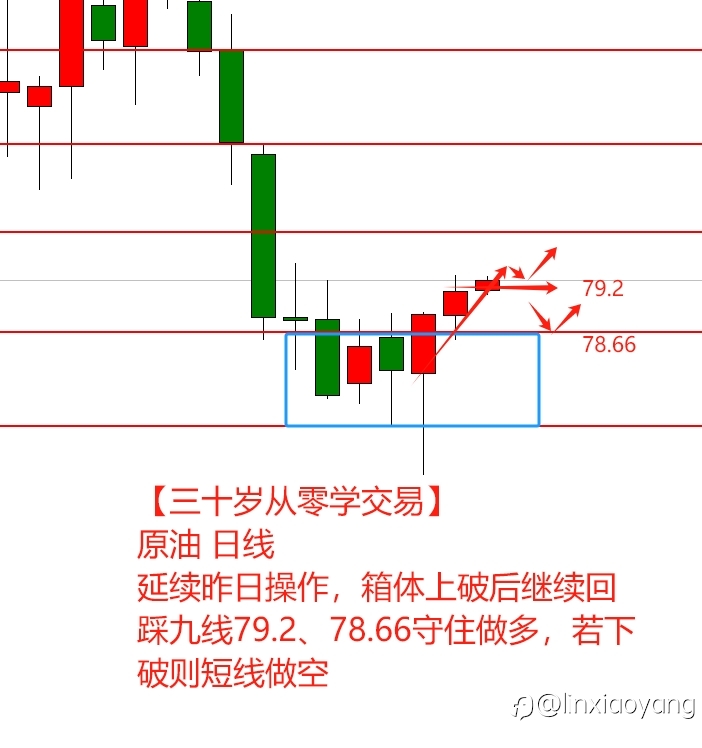 【三十岁从零学交易】边做边学(1):初请超预期,终于迎来久违突破